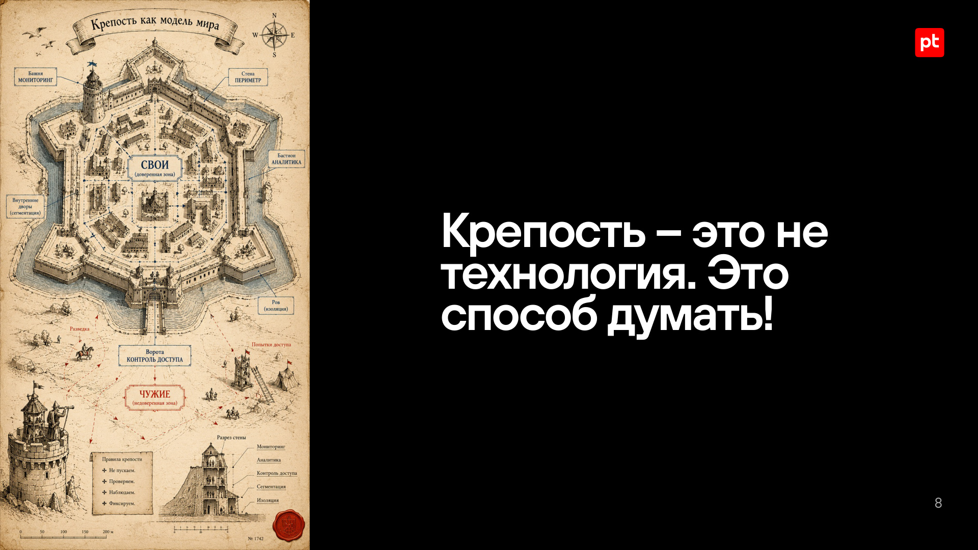 Крепость как способ думать, а не технология
