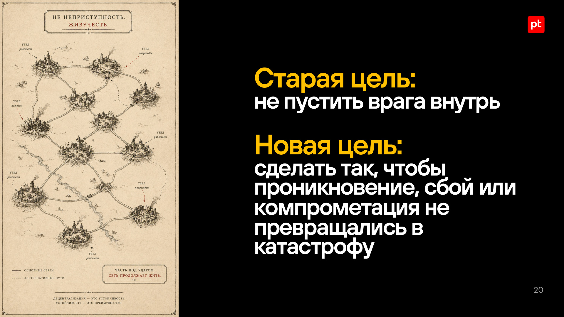 Новая цель безопасности в эпоху асимметричных атак