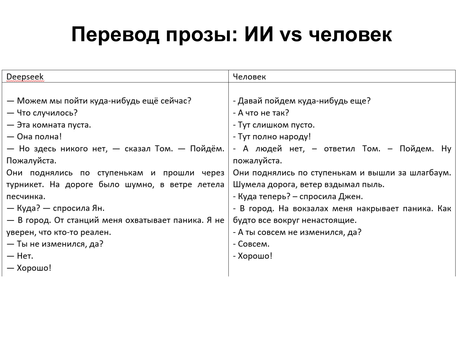 Перевод прозы: ИИ против человеческой редакторской работы