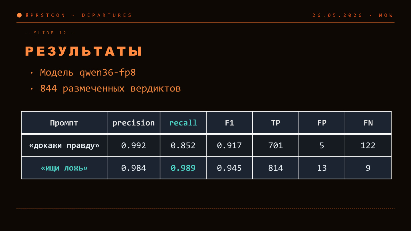 Результаты и практический эффект
